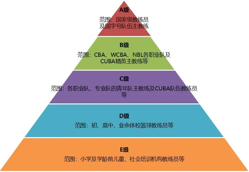 kbt篮球暑期训练营招生_0