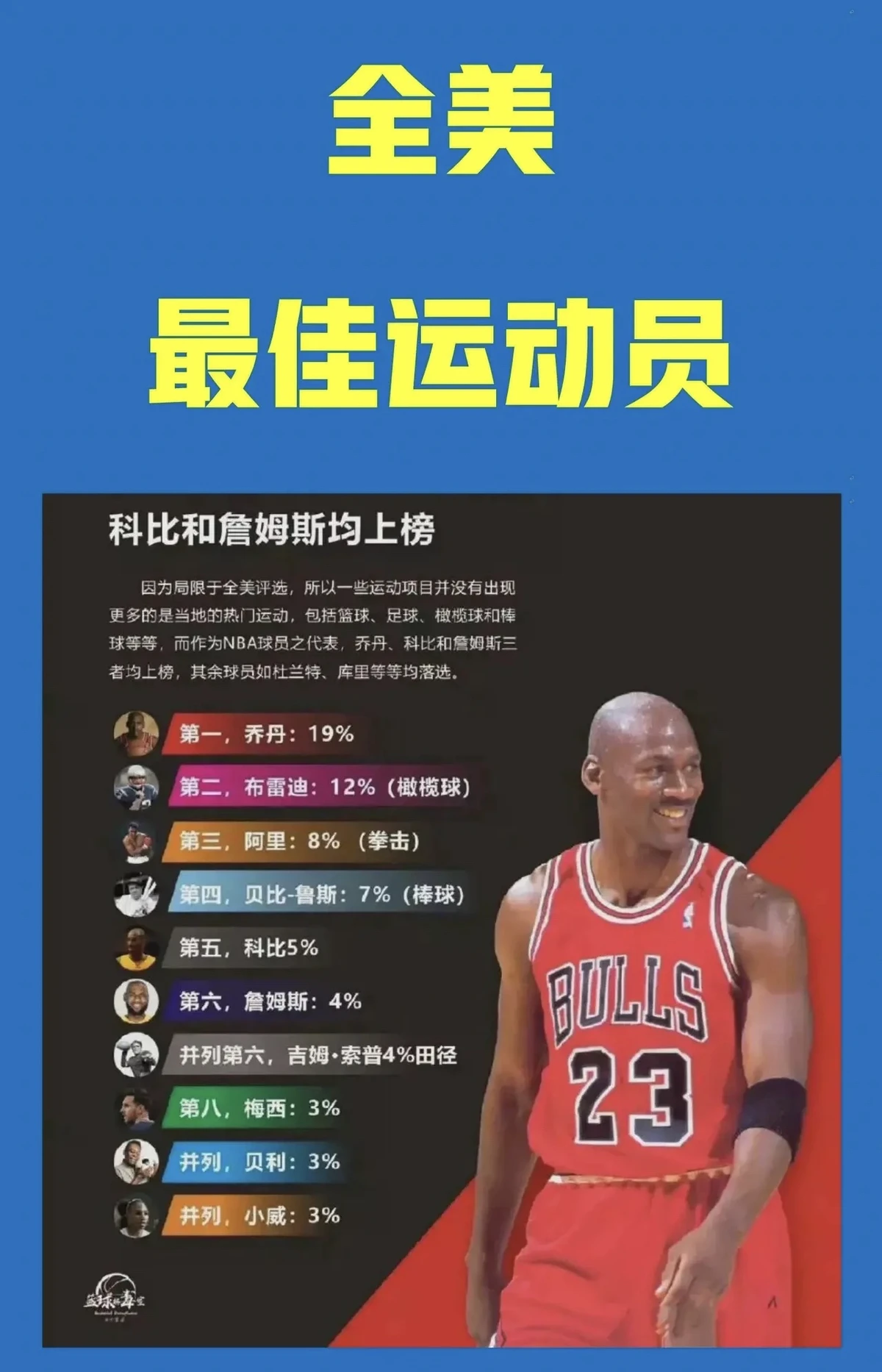 如何在篮球冬令营中加强体能训练?_0